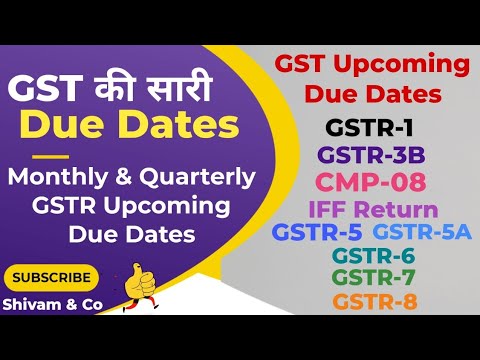 GST Returns and Due Dates | GST Due date latest list under GST Portal | GST Return filing Dates