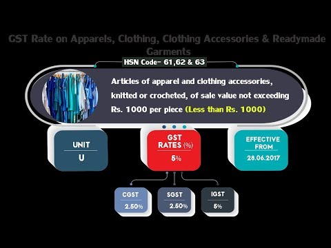 GST Rate on Clothing Apparels Readymade Garments for Men Women KIds