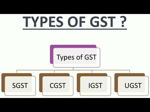 GST|TYPES OF GST|SGST|CGST|IGST|UGST