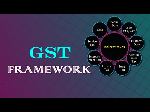 GST Framework - An understanding |Taxation| CA Inter| May 2024 | Nov 2024