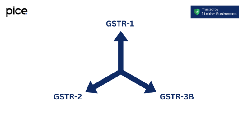 Know The Difference Between GSTR-1, GSTR-2 And GSTR-3b // Pice