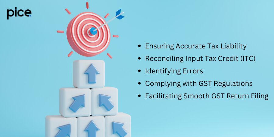 necessity of reconciling gstr-3b and gstr-1