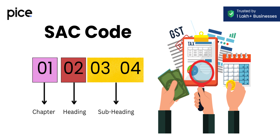 Difference Between HSN And SAC Code In GST // Pice