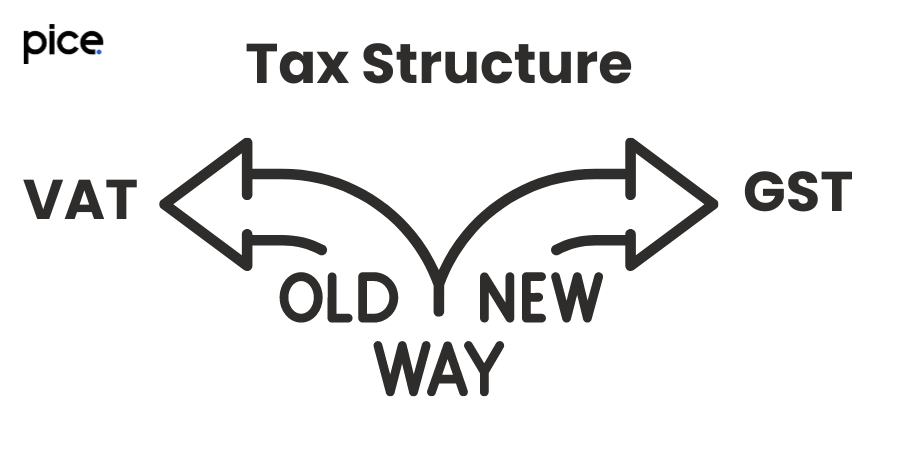 vat vs gst