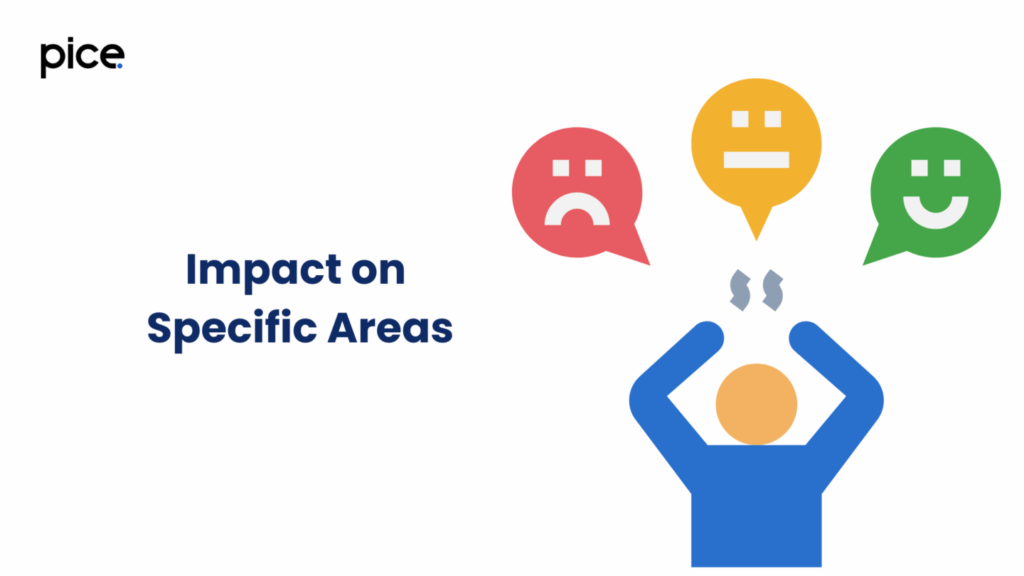 impact on specific areas