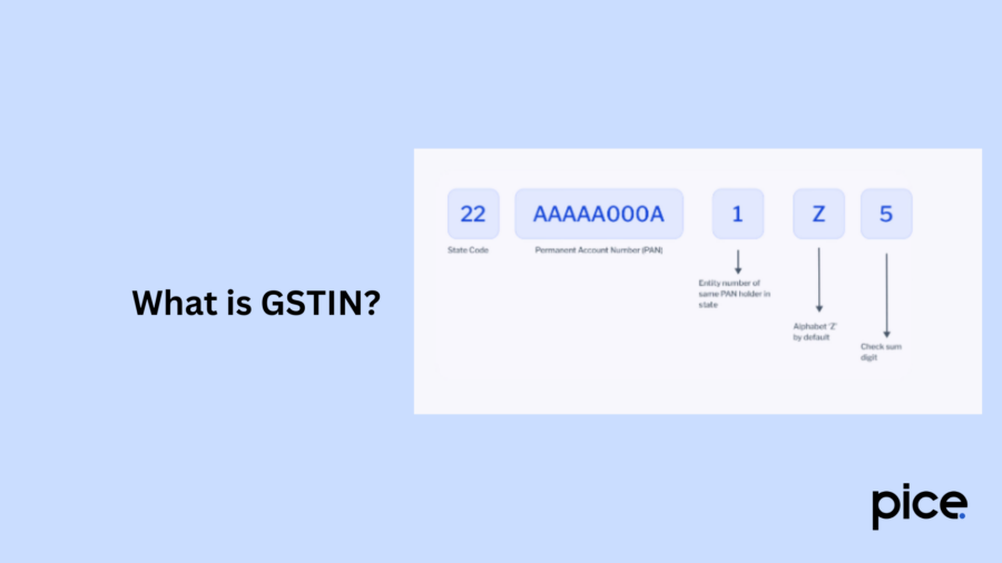 What Is GSTIN?