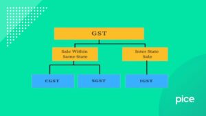 nature of supply in gst