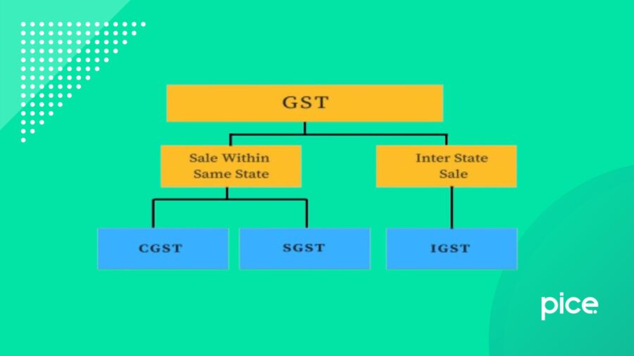 nature of supply in gst