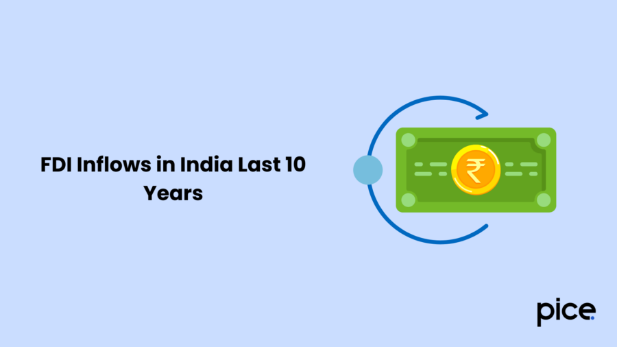 FDI Inflows in India Last 10 Years