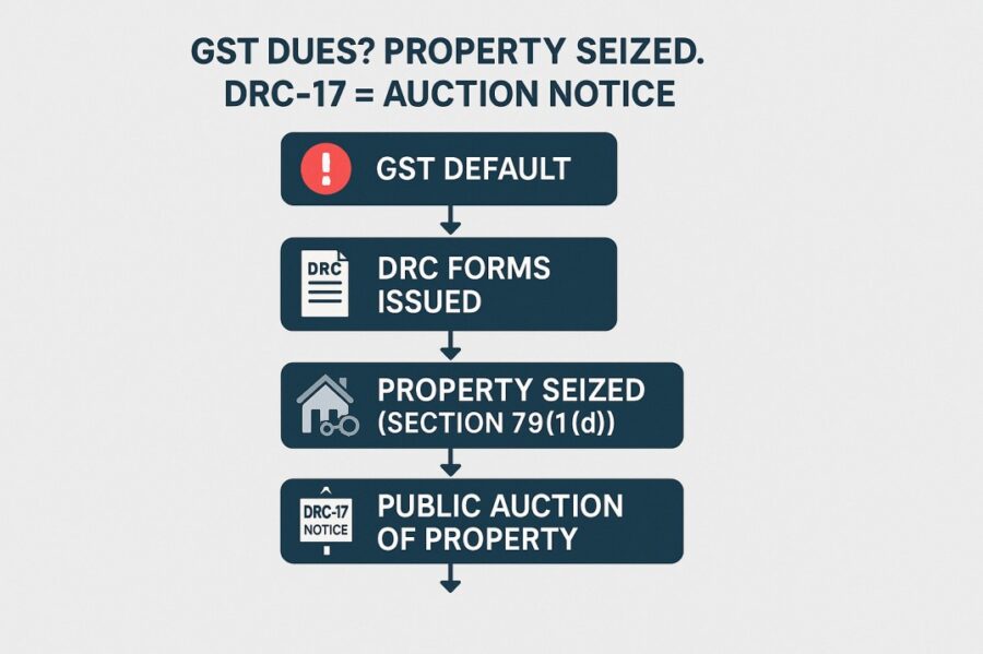 all about form drc 17 in gst 1 all about form drc 17 in gst