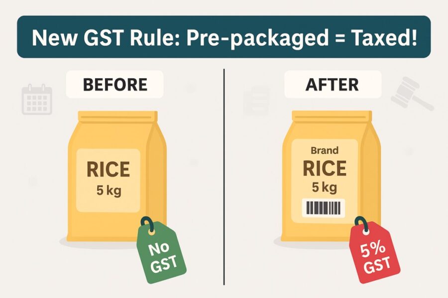 Change in the Position of GST Applicability on 'Pre-packaged and Labelled Goods'