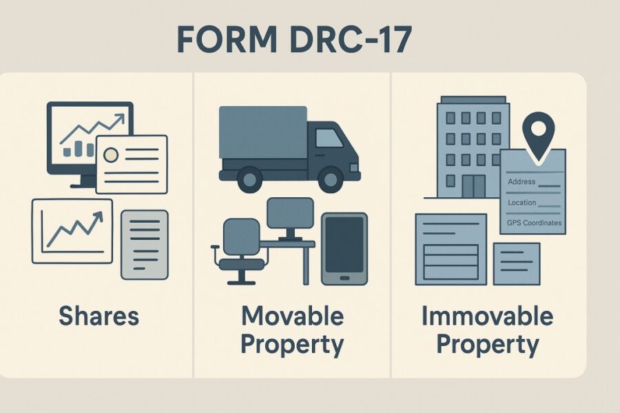 Format of DRC 17 Notice