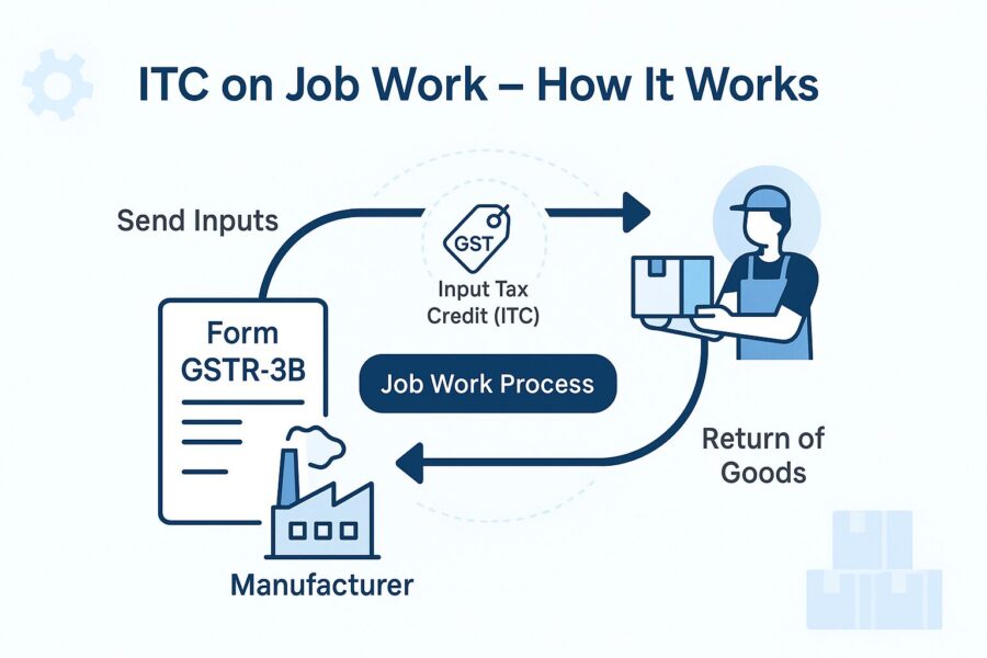 Â How Does ITC Apply to Job Works ?