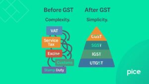 indirect tax collection before and after gst