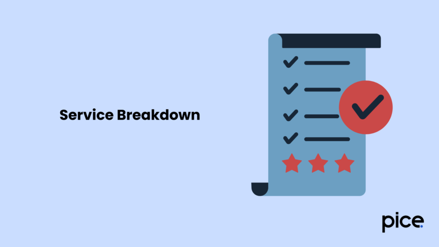 Service Breakdown