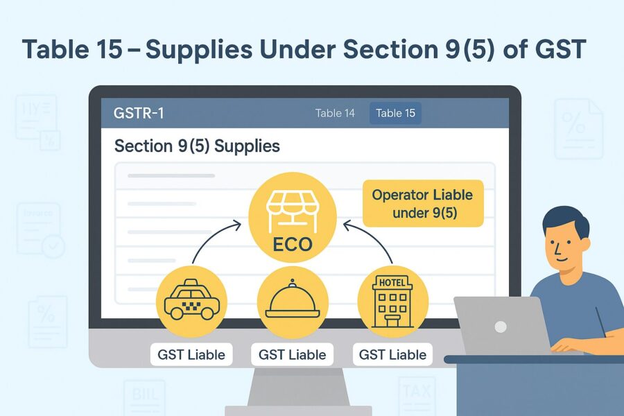 Table 15- Supplies Under Section 9(5)