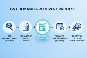 what is form drc 02 in gst