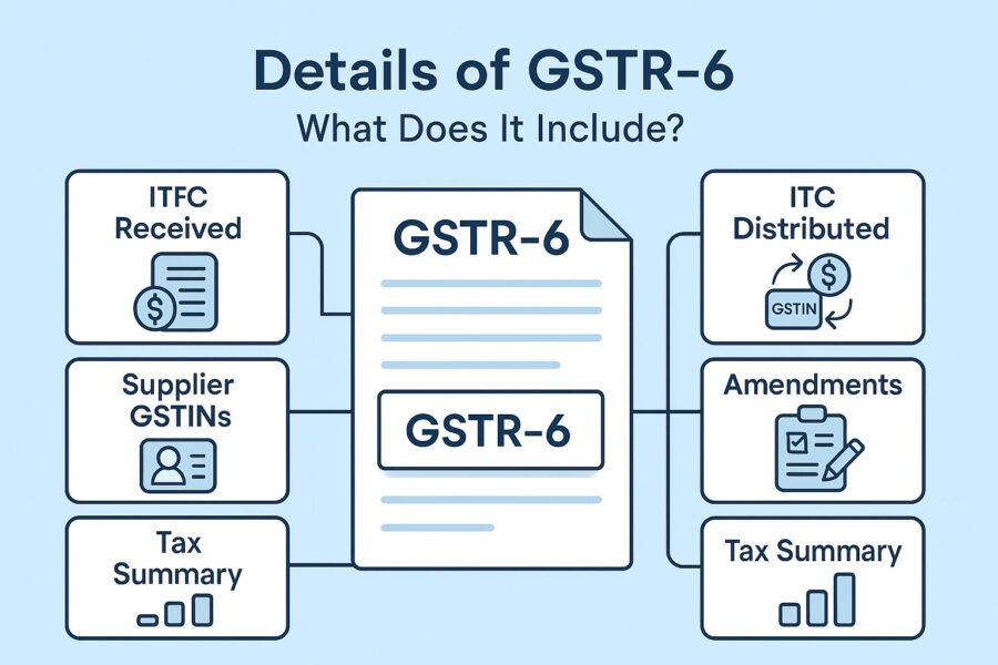 How to File GSTR 6 on the GST Portal?