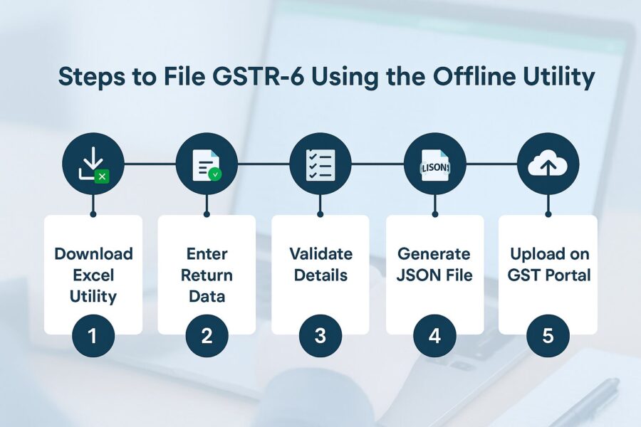 Steps to File GSTR-6 Using an Offline Utility