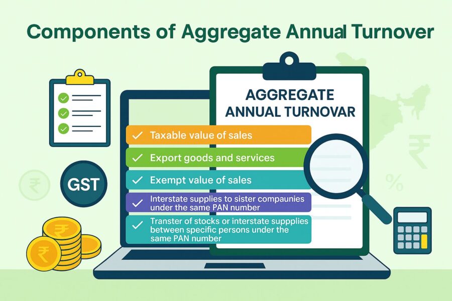 Components of Aggregate Annual Turnover 
