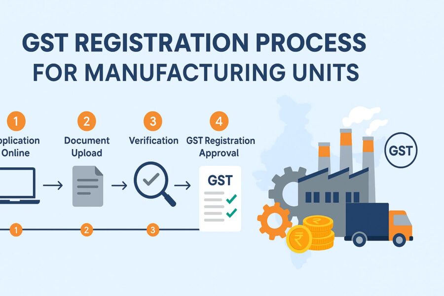 GST Registration Process for Manufacturing Units