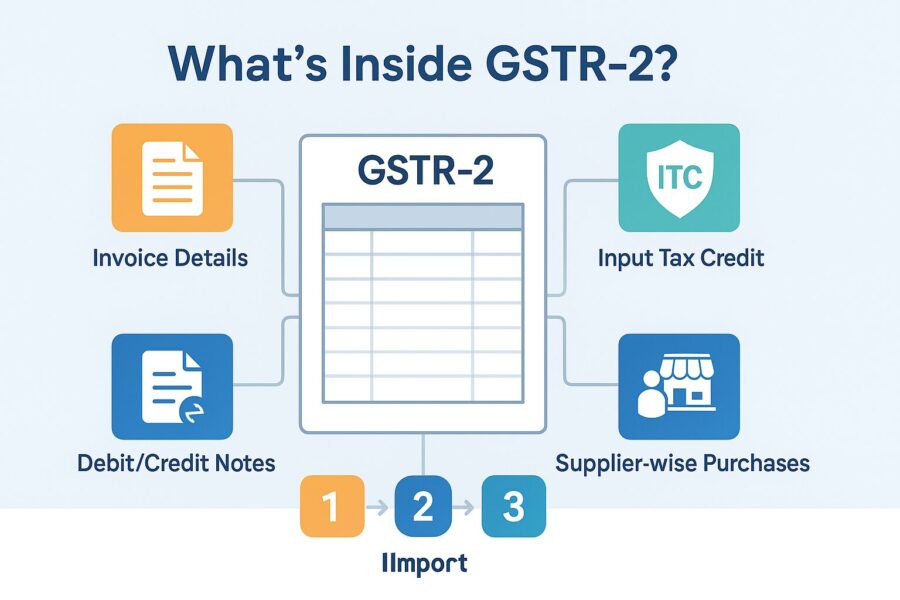 Information Included in GSTR-2