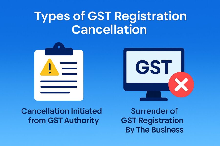Types of GST Registration Cancellation
