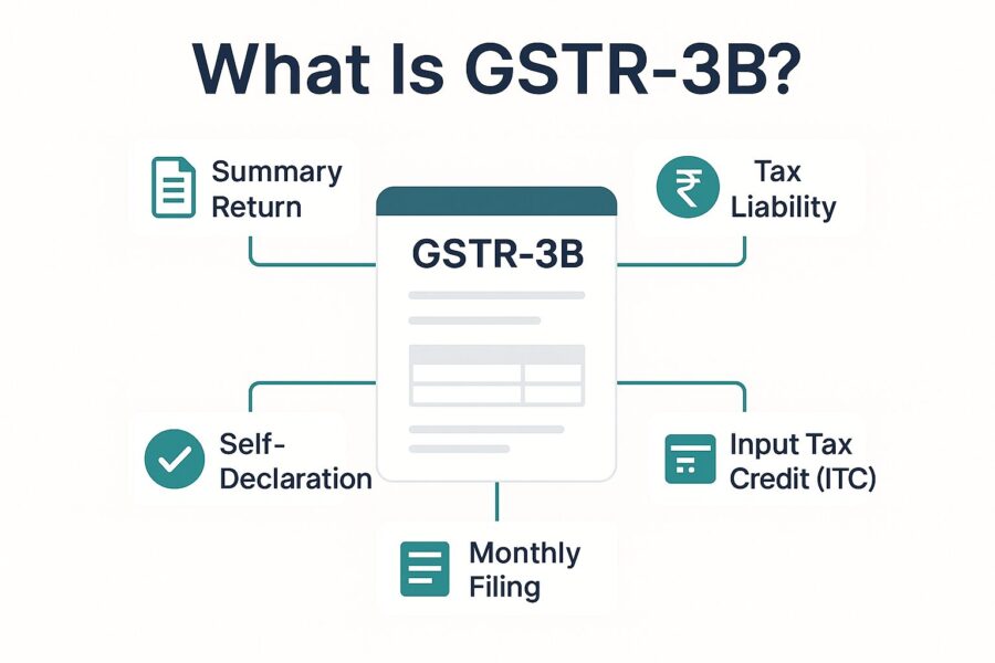What Is GSTR-3B?