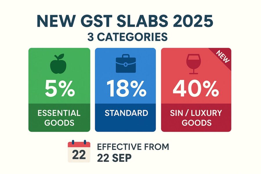 What are the New GST Slabs?