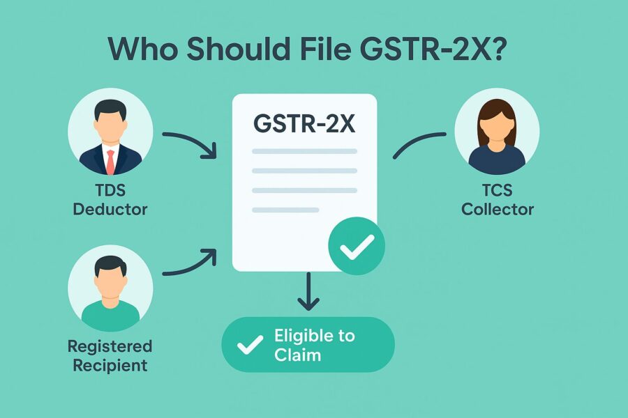 What is GSTR-2X & Who Should File It