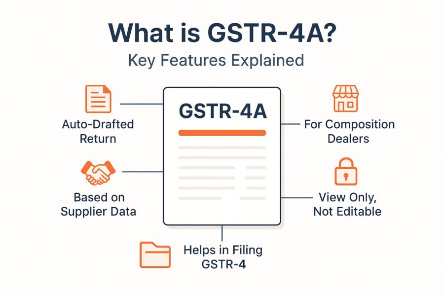 What is GSTR-4A?