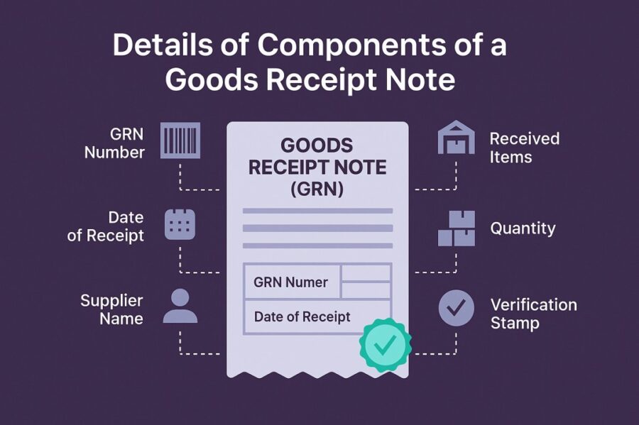 Details of Components of a Goods Receipt Note