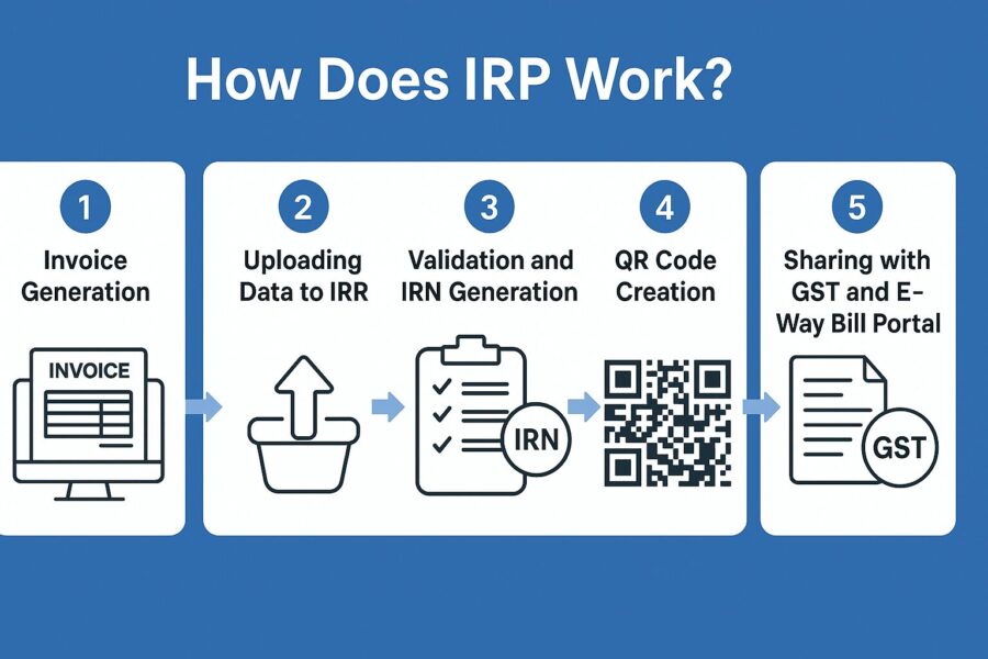 How Does IRP Work?