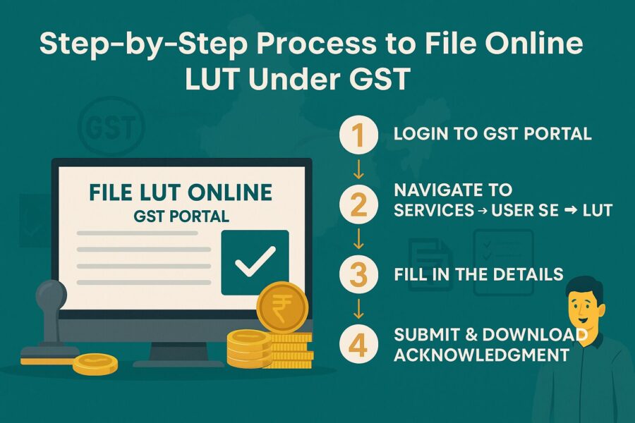 Step-by-step Process to file online LUT under GST