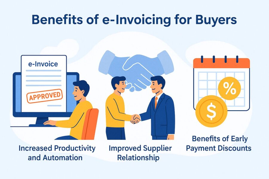 Benefits of e invoicing for Buyers