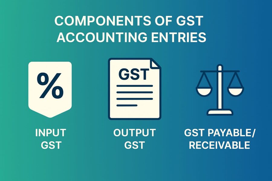 Components of GST Accounting Entries