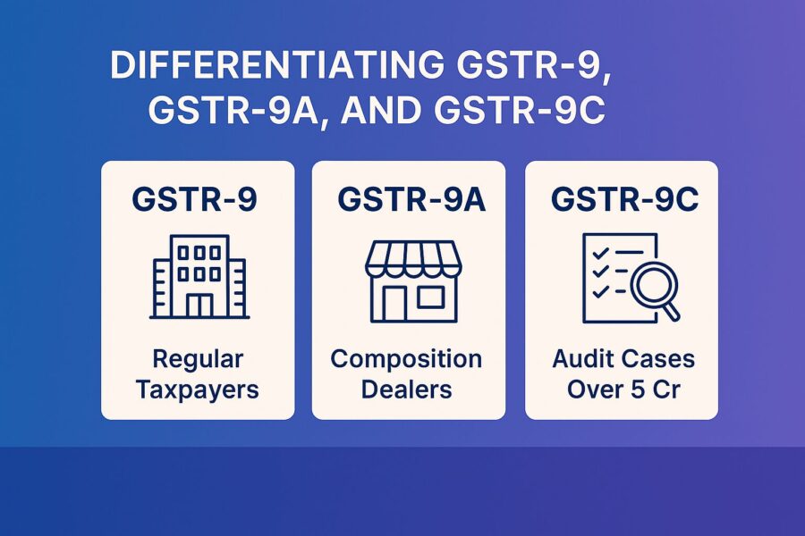 Differentiating GSTR-9, GSTR-9A, and GSTR-9C