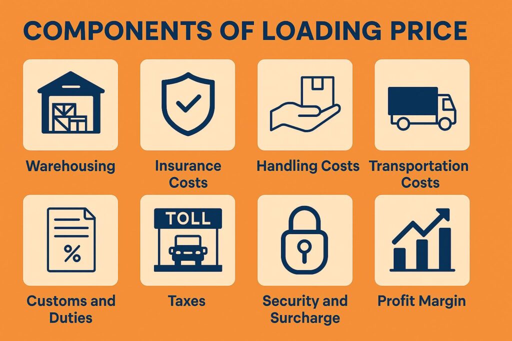 Components of Loading Price