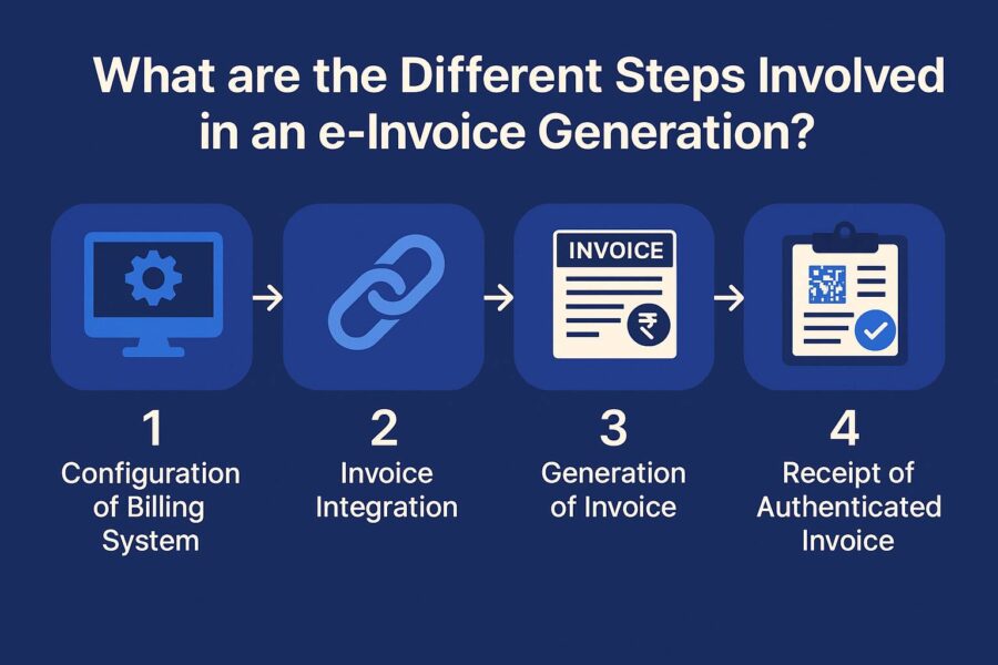 Different Steps Involved in an e-Invoice Generation