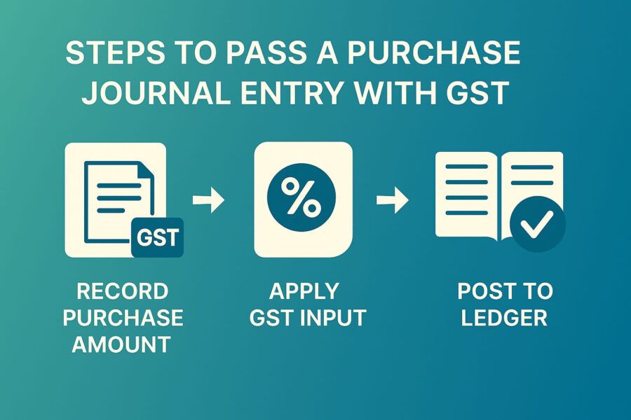 Steps to Pass A Purchase Journal Entry with GST