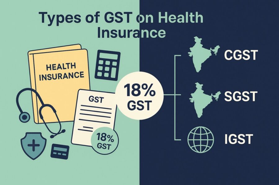 What are the Types of GST on Health Insurance