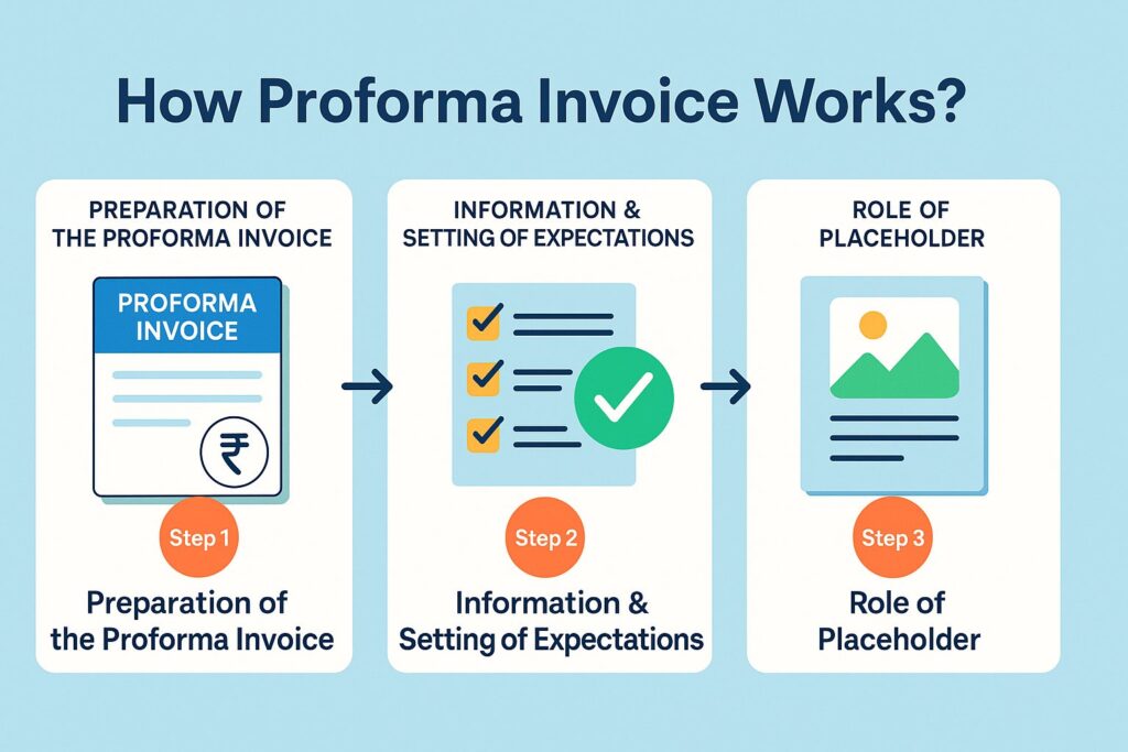 Steps of proforma invoice