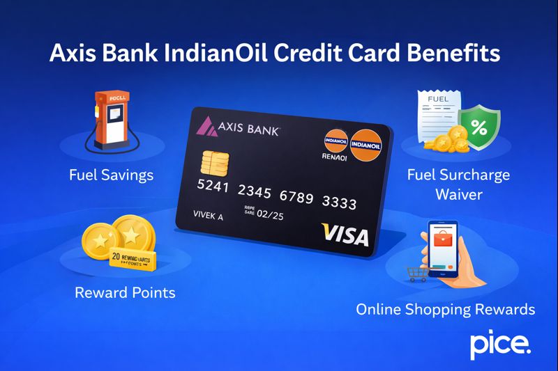 Axis Bank IndianOil Credit Card Benefits