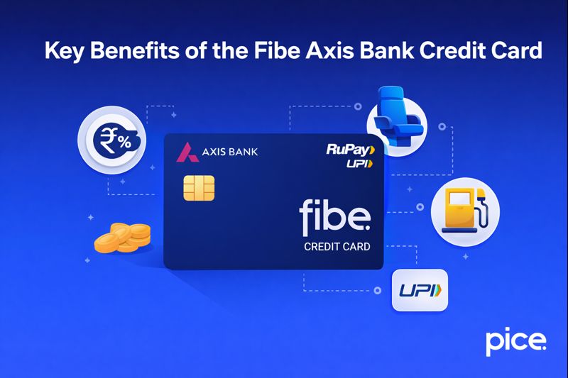 benefits of fibe axis bank credit card