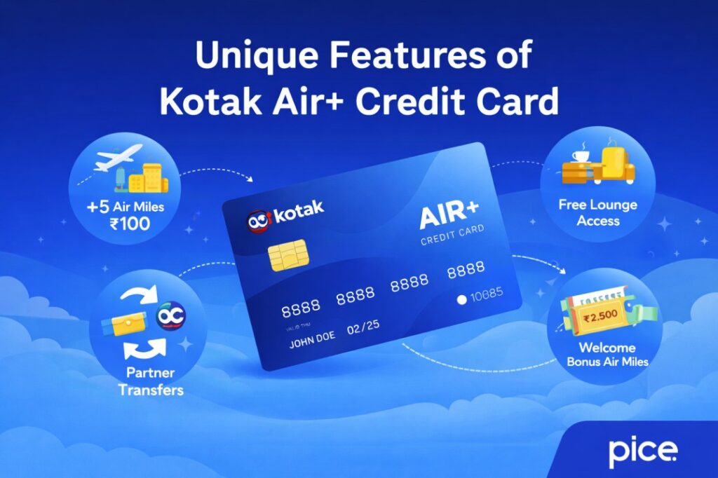 Unique Features of Kotak Air+ Credit Card