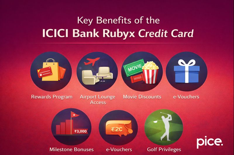 Key Benefits of the ICICI Bank Rubyx Credit Card