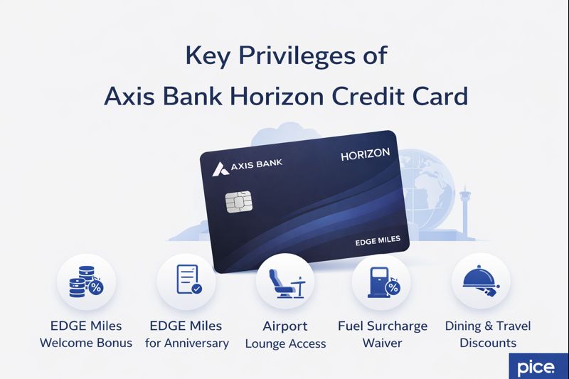 Privileges of Axis Bank Horizon Credit Card