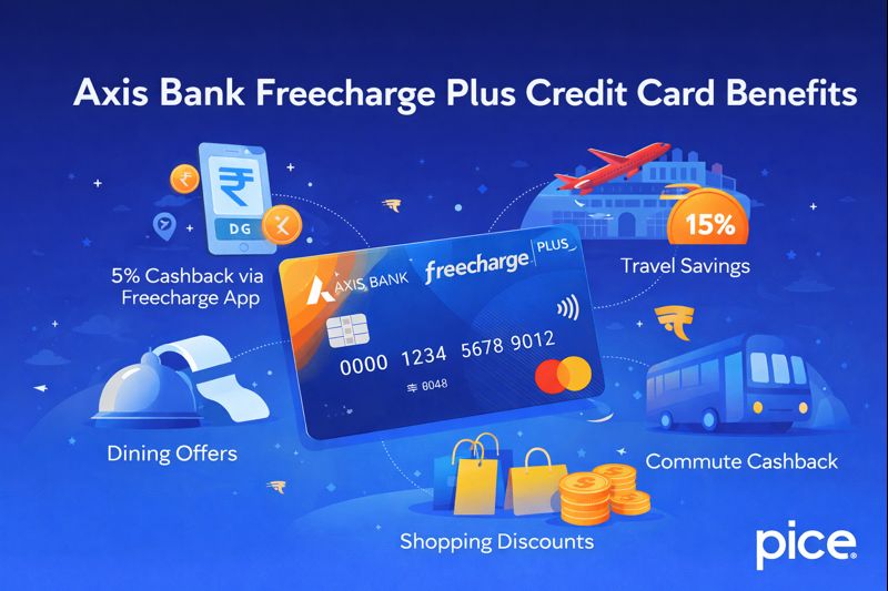 Axis Bank Freecharge Plus Credit Card Benefits