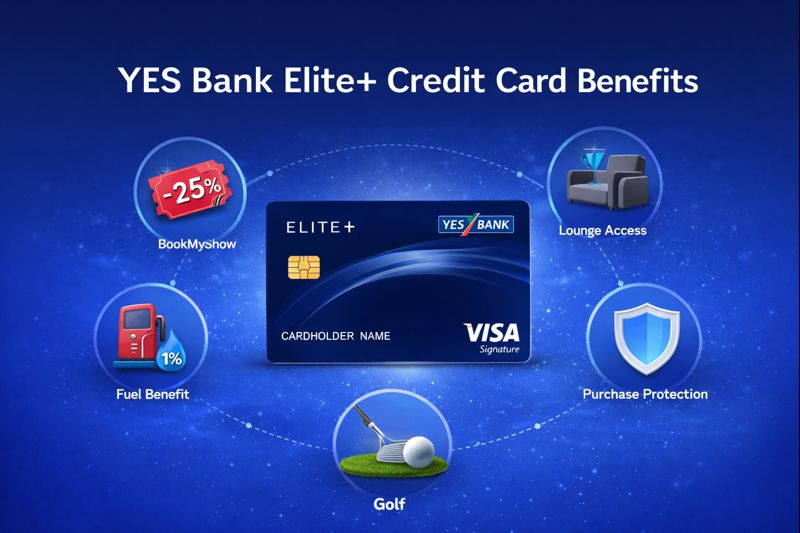 YES Bank Elite+ Credit Card Benefits