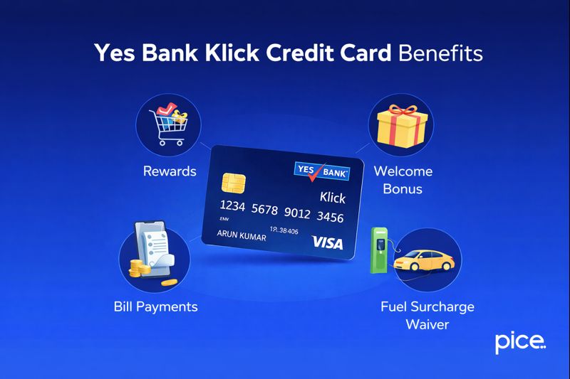 Yes Bank Klick Credit Card Benefits